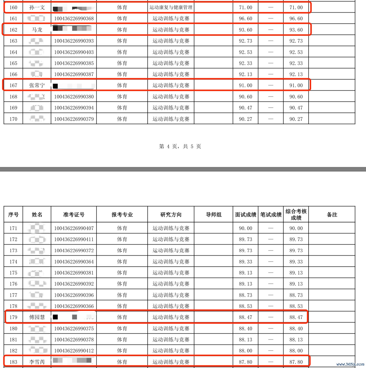 图为北京体育大学2026年博士“央求-探员”制招生拟登第名单公示部分截图龙虎下载官方版。源头：北京体育大学网站
