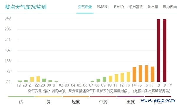 哈尔滨遇强风短暂天黑