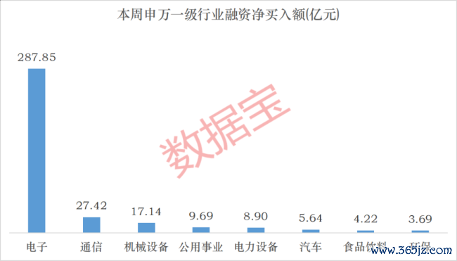 融资资金大幅加仓2股