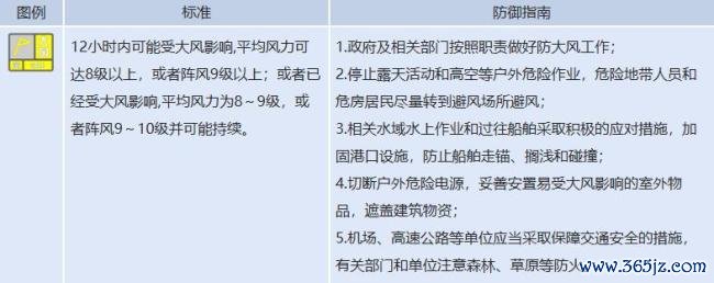 北京将出现9级或以上大风和冰雹 预警信号已发布