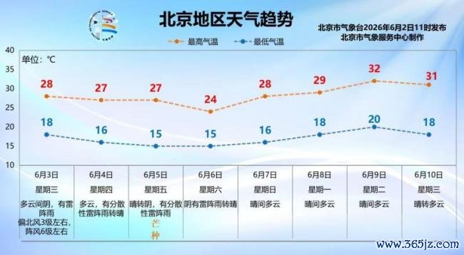 北京双预警都发！今明两天有强对流天气，需闲暇雷暴大风和冰雹
