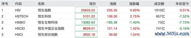 CPO见识股全线拉升 光通讯板块强势反弹