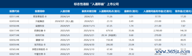 智谱、MiniMax“王人入”恒指，谁在导演这场千亿“接盘”戏码？